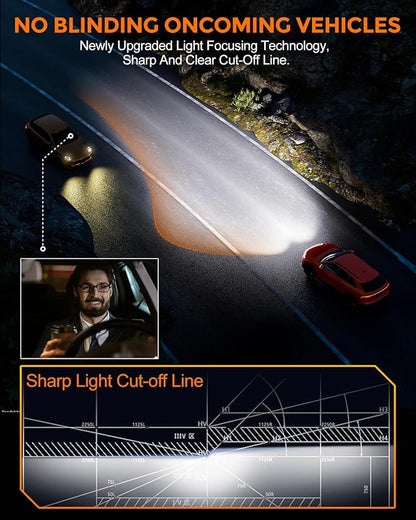 [2025 Upgrade] H 11 Led Bulbs [Latest & Brightest] 40000lm 800% Brighter 1:1 Mini Size Design With 6000k Cool White，Direct Installation Fog Light Bulbs Plug and Play, Pack of 2