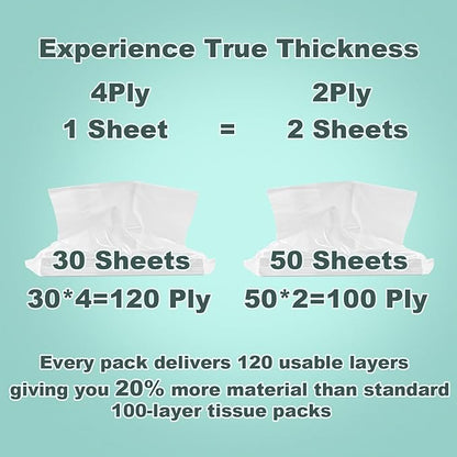 4-Ply Car Tissue Refills (960 Layers) - 8 Pack Travel Size Tissues, Soft & Strong Disposable Facial Tissues for Car, Office, Home - 240 Sheets