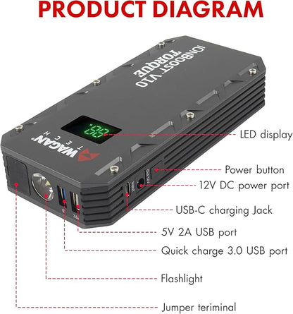 Wagan EL7507 Jump Starter iOnBoost V10 Torque 1000Amp Peak 12V Portable Lithium Car Battery Up to 7.8L V10 or 6.7L Diesel, 12V Jump Pack with Built-in LED Bright Light, UL Certified