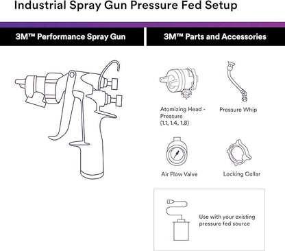 3M Performance Pressure HVLP Atomizing Head Refill Kit, 26811, Size 1.1, Yellow, for use Performance Industrial Spray Gun, 10 Pack