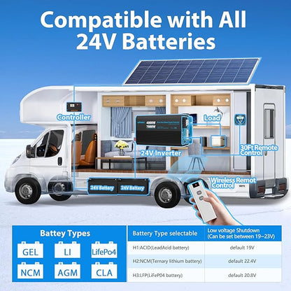 GIANDEL 4000 Watt 24 V Pure Sine Wave Power Inverter 7000Watt Surge,UL458 Listed GFCI Outlets,Inverter 24V DC to 120V AC,FCC Approved,Remote with Battery Level for RVs Campers Off Grid Solar Setup