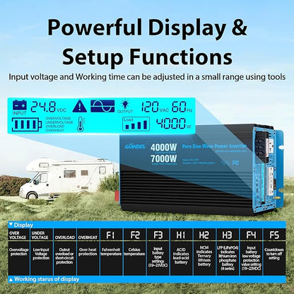 GIANDEL 4000 Watt 24 V Pure Sine Wave Power Inverter 7000Watt Surge,UL458 Listed GFCI Outlets,Inverter 24V DC to 120V AC,FCC Approved,Remote with Battery Level for RVs Campers Off Grid Solar Setup