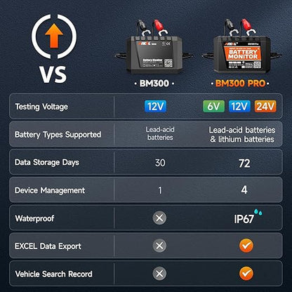 ANCEL BM300 12V Battery Monitor, Bluetooth 4.0 Automotive Voltmeter with Charging, Cranking System Test & Alarm - Compatible for Solar Power Systems, RVs, Motorcycles, Boats, Cars, and Trucks