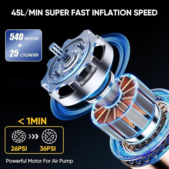 Tire Inflator Portable Air Compressor Cordless, 150PSI 6.5x Faster Portable Tire Inflator,Car Tires Air Pump with LED Lights&Digital Pressure Gauge,Auto Shut-off Smart Air Pump Suitable SUV,Truck,Bike