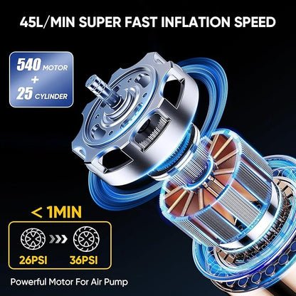 Tire Inflator Portable Air Compressor Cordless, 150PSI 6.5x Faster Portable Tire Inflator,Car Tires Air Pump with LED Lights&Digital Pressure Gauge,Auto Shut-off Smart Air Pump Suitable SUV,Truck,Bike