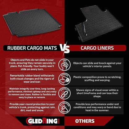 Gledring USA Custom Fit All-Weather Rubber Cargo Liner Intended for Toyota RAV4 2019-2023, No Trimming Required, Tailored Custom Fit, Protects from Rain, Mud, & Snow