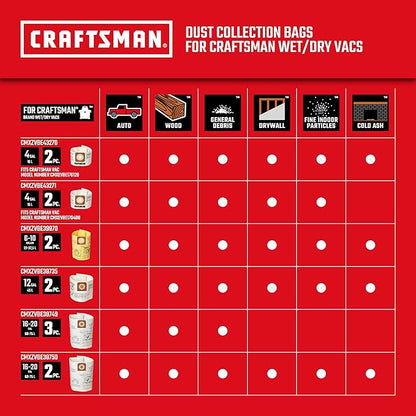 CRAFTSMAN CMXEVBE17606 12 Gallon 6.0 Peak HP Wet Dry Vac with Detachable Leaf Blower, Portable Shop Vacuum with Filters, Dust Bag, Wet Nozzle, Hose, Attachments for Garage Cleaning