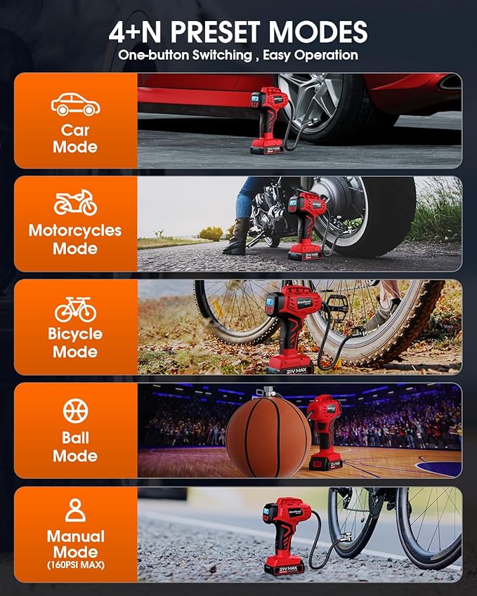 Digital Cordless Tire Inflator Portable Air Compressor Automatic 160PSI w/Gauge Screen & 4+N Smart Mode & Dual Power Supply, Rechargeable 21V Battery Powered Handheld Air Pump, Car Tire Pump