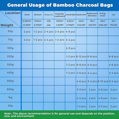 4 Pack Bamboo Charcoal Air Purifier Bags 200 Grams Each - Odor Absorber & Eliminator for Home, Car, Pets, Activated Charcoal Natural Freshener, Eco-Friendly & Reusable (Designer Colors)