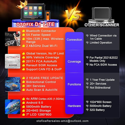 OTOFIX D1 Lite 2025 Bidirectional Scan Tool, 2 Years Free Update, 38+ Services, All System Diagnostic Scanner, Active Tests, AutoAuth FCA SGW, AutoVIN, CAN FD & DoIP, 99% Car Coverage
