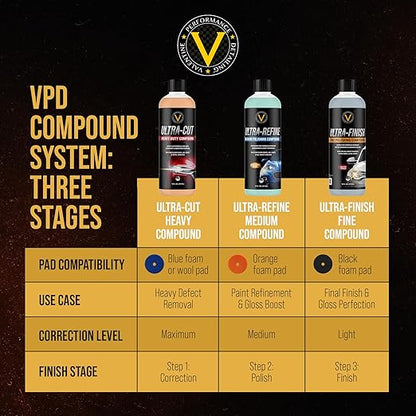 VPD Ultra-Cut Heavy Polishing Compound for Extreme Correction 16 oz – Car Polishing & Rubbing Compound, Removes Deep Scratches & Oxidation, Safe for Clear Coats, Gel Coats & Metal Surfaces