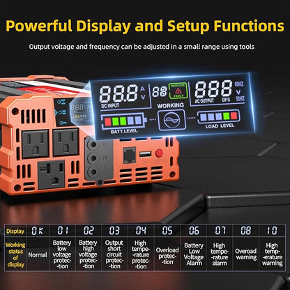 BELTTT 2000W Pure Sine Wave Inverter, Car Power Inverter 12V to 120V AC Converter for RV, Truck, Solar, Outdoor with Dual AC and 20A Socket, 5V 2.1A USB, Surge 4000W, Hardwire Port, Remote Controller