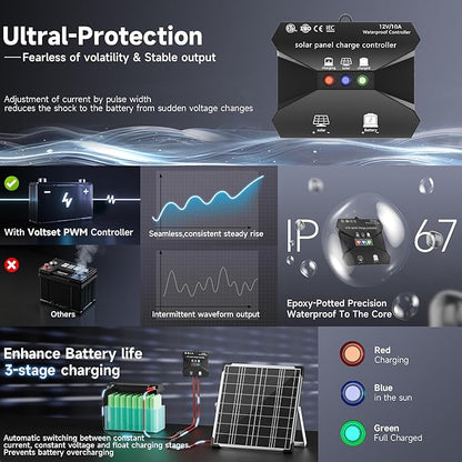 Solar Panel Kit 20W 12V, Solar Battery Trickle Charger Maintainer, Waterproof Solar Panel + Upgrade Charge Controller + Adjustable Mount Bracket for Boat RV Motorcycle Marine