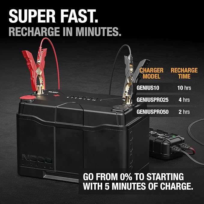 NOCO Lithium NLX27: 12V Dual-Purpose LiFePO4 Lithium-Ion Battery - 100Ah Deep-Cycle and 1400A Group 27 Starter Battery - UL Listed - Built-In Dynamic BMS