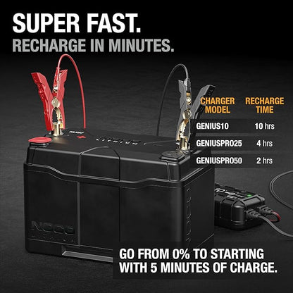 NOCO Lithium NLX27: 12V Dual-Purpose LiFePO4 Lithium-Ion Battery - 100Ah Deep-Cycle and 1400A Group 27 Starter Battery - UL Listed - Built-In Dynamic BMS