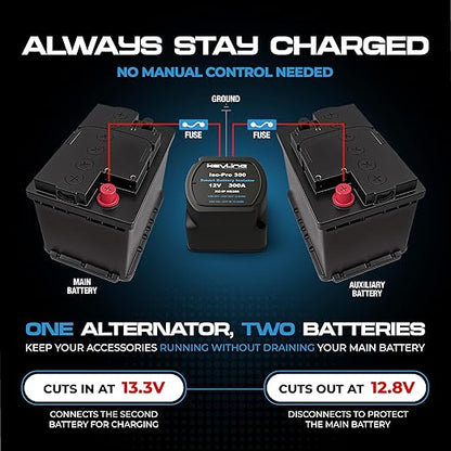 Dual Battery Isolator Heavy Duty 300 AMP 1000 AMP Peak Voltage Sensitive Relay VSR for 12 Volt Systems - Works with All Batteries Types Including Lithium and LiFePO4