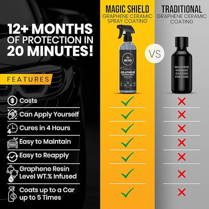 Graphene Ceramic Spray Coating - LAST SO LONG! Quick & Easy for Cars, Motorcycles, Boats & More - Professional-Grade Sealant for Maximum Gloss & Shine - Waterless Wash & Wax - 16oz Bottle