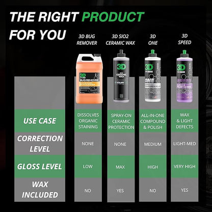3D Bug Remover - All Purpose Exterior Cleaner & Degreaser to Wipe Away Bugs on Plastic, Rubber, Metal, Chrome, Aluminum, Windows & Mirrors, Suitable for use on Car Paint, Wax & Clear Coat (Gallon)
