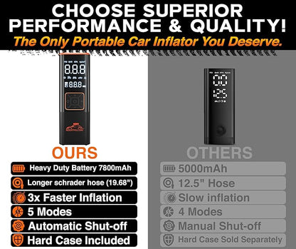 RoofPax Car Tire Inflator Portable Air Compressor 150 PSI Battery Powered 3x Faster Portable Tire Inflator for Car with Digital Pressure Gauge Auto Air Pump