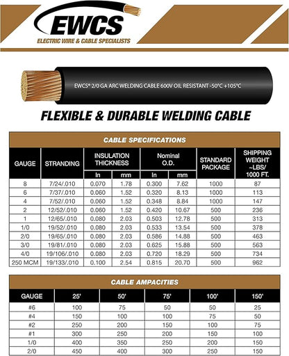 EWCS 2 Gauge Premium Extra Flexible Welding Cable 600 Volt - Red - 25 Feet - Made in The USA