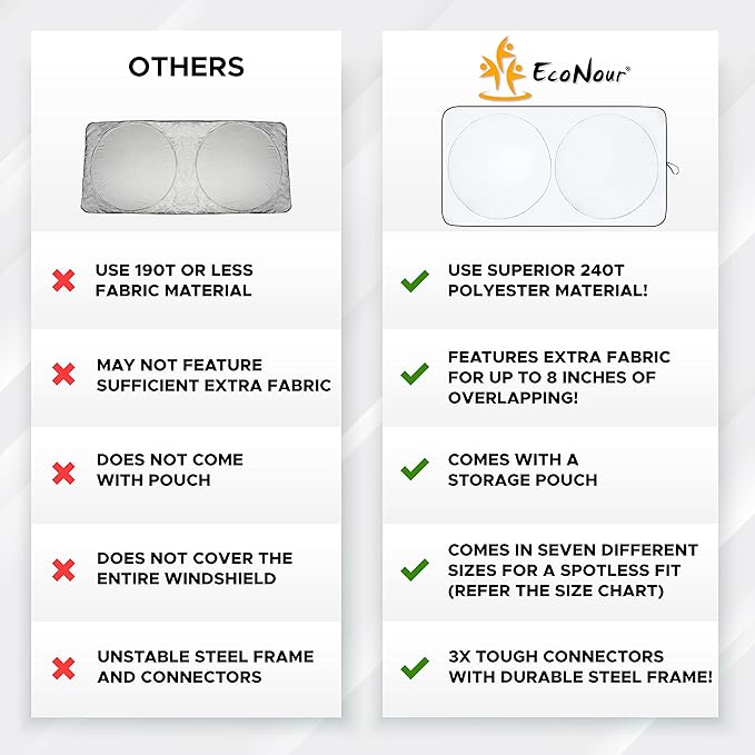 EcoNour Foldable Sunshade for Car Windshield | Dashboard Shield for Your Vehicle | Auto Window Shades for UV Rays and Sun Screen Protection | XXXX-Large (75 inches x 37 inches)