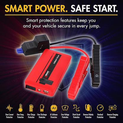 Wagan EL7601 iOnBoost V8 Slim Jump Starter 1200A Peak 12V Portable Lithium Car Battery Booster for Up to 4.0L V8 Gas or 2.0L Diesel 12V Jump Pack with USB Power Bank and LED Light