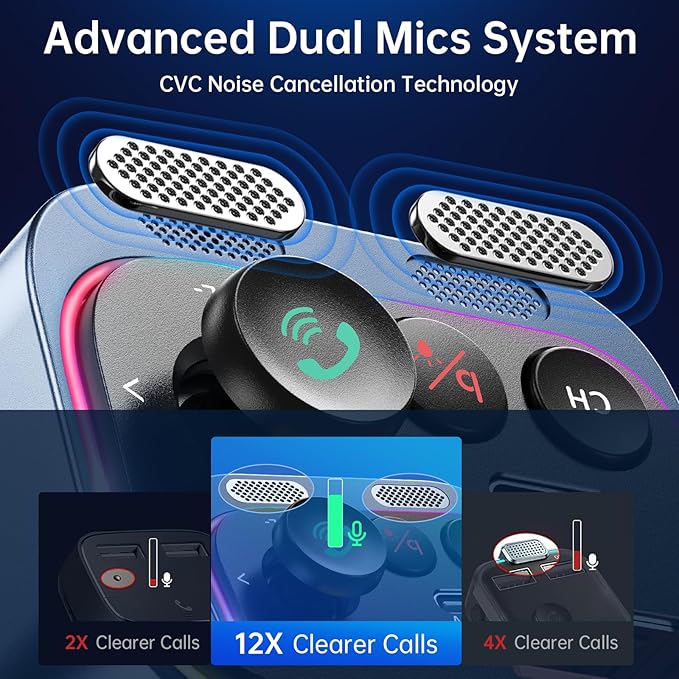 Syncwire Bluetooth 5.4 FM Transmitter Car Adapter 54W (PD 36W & 18W) [Fast Charging] [Stronger Dual Mics] [Light Switch] [HiFi Deep Bass] Wireless Radio Receiver Hands-Free Calling LED Display, Blue