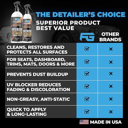 Interior Car Cleaner and Protectant Spray - Interior Detailer and Restoration for Seats, Upholstery, Dashboard, Vinyl, Trim & more - Automotive Detailing Spray for Cars, Motorcycle, RV