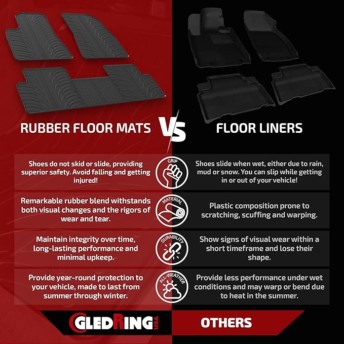 Gledring USA Custom Fit All-Weather Rubber Floor Mats Intended for Toyota Tundra Regular Cab 2012-2021, No Trimming Required, Tailored Custom Fit, Protects from Rain, Mud, & Snow