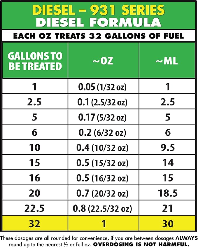 Star Tron Super Concentrated Diesel Formula - Enzyme Fuel Treatment for Enhanced Engine Performance - 1 Oz Treats 32 Gallons - Stabilize & Rejuvenate Diesel, Biodiesel & All Regular Gasoline