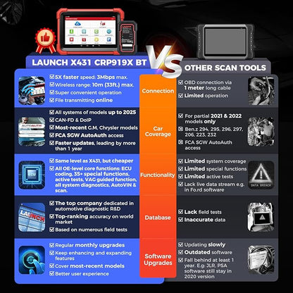LAUNCH X431 CRP919XBT OBD2 Scanner, 2025 Wireless Bidirectional Scan Tool with DBSCar VII Connector, ECU Coding, FCA AutoAuth, 2-Year Free Update, V.A.G Guide, 35+ Services, All Systems, CANFD