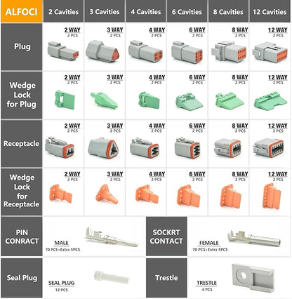 215 PCS Deutsch Connector Kit, DT 2 3 4 6 8 12 Pin Connectors, IP67 Waterproof Electrical Connectors Plug with 75 Pairs Size 16 Stamped Contacts for Car Truck Boat (2SETS 215PCS)