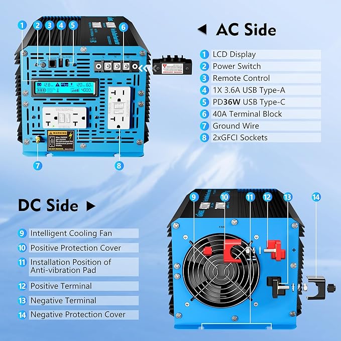GIANDEL 4000W Pure Sine Wave Power Inverter 12V to 120V AC,7000W Surge,Compatible with All 12V Batteries,Dual Remote Control,UL Listed GFCI Outlets,FCC Approved for RV Campers Off-Grid Solar Systems