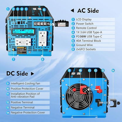 GIANDEL 4000W Pure Sine Wave Power Inverter 12V to 120V AC,7000W Surge,Compatible with All 12V Batteries,Dual Remote Control,UL Listed GFCI Outlets,FCC Approved for RV Campers Off-Grid Solar Systems