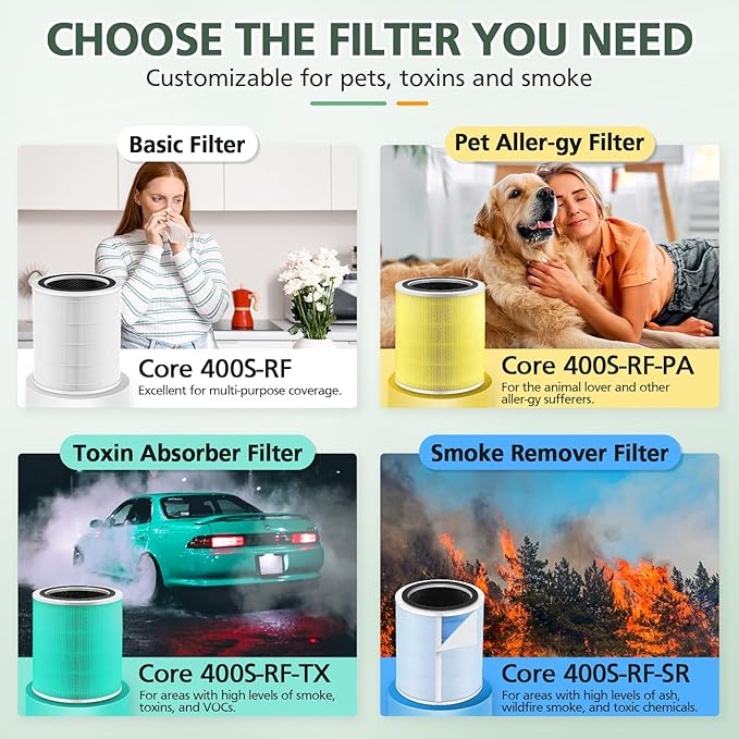 Core 400S Replacement Filter for LEVOIT Core 400S Smart WiFi Air Purifie-r, Core 400S-RF-PA (LRF-C401-YUS), 3-in-1 H13 True HEPA Activated Carbon Pre-Filter, 2 Pack, Yellow