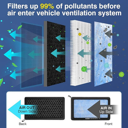 Tesla Model 3 Cabin Air Filter Model Y HEPA Air Intake Replacement 2 Pack with Activated Carbon Tesla Accessories, 2016-2025