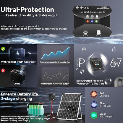 Solar Panel Kit 30W 12V, Solar Battery Trickle Charger Maintainer, Waterproof Solar Panel + Upgrade Charge Controller + Adjustable Mount Bracket for Boat RV Motorcycle Marine