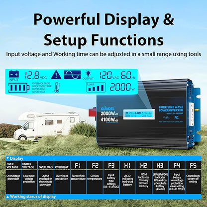 GIANDEL 2000 Watt Pure Sine Wave Power Inverter 12V DC to 120V AC,4100W Surge Peak Power,UL Listed GFCI Outlets,FCC Approved,USB-C36W,Remote with Battery Monitor for RVs,Campers,Off Grid Solar Setup
