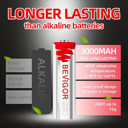 BEVIGOR Lithium Batteries AA Size, AA Battery 4 Pack, 3000mAh Double A Batteries, 1.5V Double A Battery, Longer Lasting Lithium Iron Batteries for Flashlight, Toys, Remote Control【Non-Rechargeable】