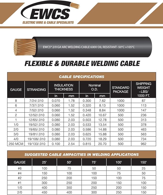 EWCS 2 Gauge Premium Extra Flexible Welding Cable 600 Volt - Red - 20 Feet - Made in The USA