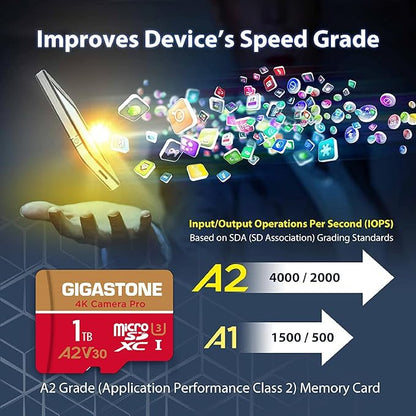 [5-Yrs Free Data Recovery] GIGASTONE 1TB Micro SD Card 4-Pack, 4K Camera Pro, R/W up to 150/130 MB/s, 4K Video Recording for GoPro, DJI, Drone, MicroSDXC Memory Card UHS-I U3 A2 V30, with Adapter