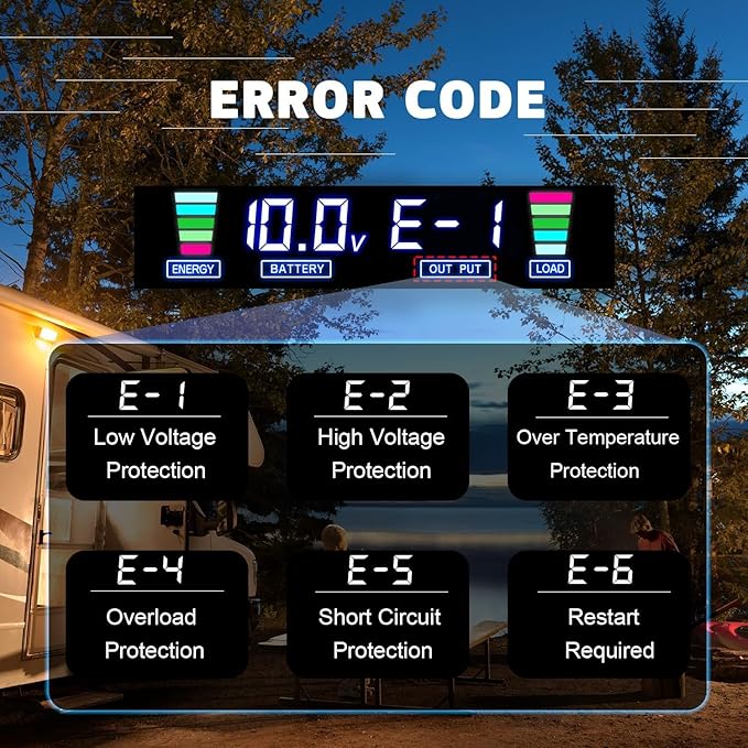 500 Watt Car Power Inverter DC 12V to 110V/120V AC Converter with LCD Display 2 AC Outlets 3.0A USB and Type-C Car Charger Adapter for Car Home Laptop Truck