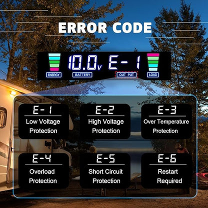 500 Watt Car Power Inverter DC 12V to 110V/120V AC Converter with LCD Display 2 AC Outlets 3.0A USB and Type-C Car Charger Adapter for Car Home Laptop Truck