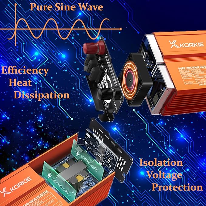1000W Pure Sine Wave Inverter, Car Power Inverter, 12V DC to 110V AC Power Converter, Emergency Power Inverter with Type-C, Dual 5.2V/2.4A USB, 3AC Outlets for Home,Camping, RV, Truck, Vehicles