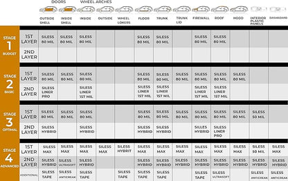 Siless 50 mil (1.3mm) 26 sqft Car Sound Deadening mat - Butyl Automotive Sound Deadener - Noise Insulation and Vibration Dampening Material ( 26 sqft)