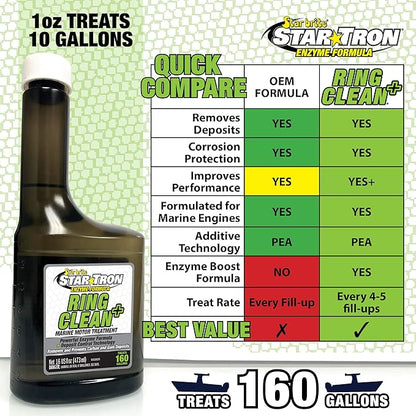 STAR BRITE Star Tron Ring Clean